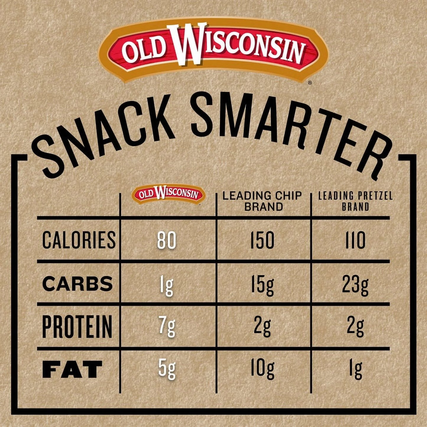 Old Wisconsin Gluten Free Smoked Turkey Sausage Snack Bites, 4 oz, Resealable Bag